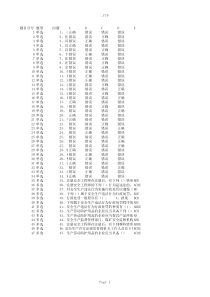 注册安全工程师题库：安全法规6
