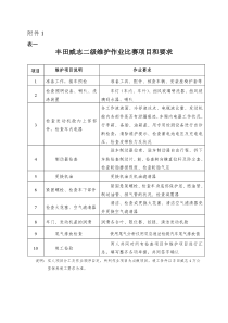 丰田威志二级维护作业比赛项目和要求