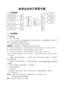 高考地理地球运动和日照图专题