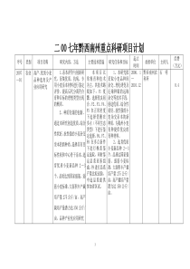 二OO七年黔西南州重点科研项目计划