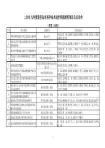 二九年度秦皇岛市科学技术进步奖拟授奖项目公示名...