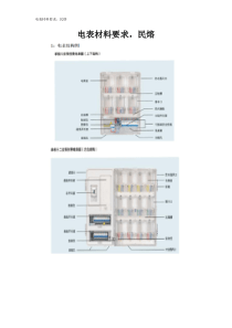 电表材料要求-民熔