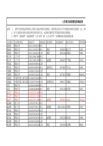 人员项目承担情况查询结果