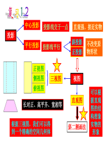 高中数学必修二1.3空间几何体的表面积与体积
