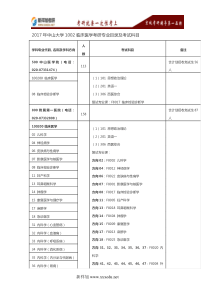 2017年中山大学1002临床医学考研专业目录及考试科目