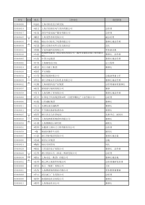 上海交大总经理研修班学员通讯录样本