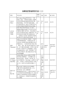 全球光伏发电项目汇总(二)