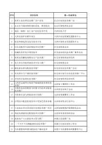 公告项目
