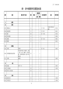 初中理科实验室配备标准-地理