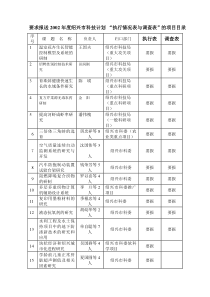 关于报送绍兴市科技计划项目“执行表与调查表”的通知