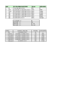 2020个人所得税计算(含过程)