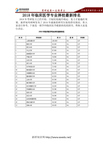 2018年临床医学专业考研哪家好-新祥旭考研