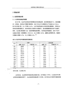 北苑A区住宅项目可行性研究17