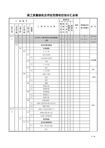 华能安北第三风电场项目划分表汇总表(最终)
