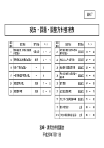 协定项目