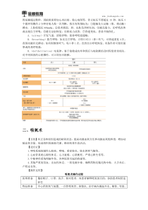 2018临床执业医师综合知识点(二十三)