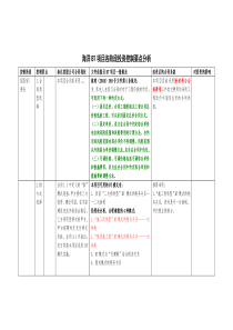 围海造陆项目各阶段控制要点(汇总)