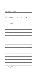 固定资产投资项目基本情况摸底调查表