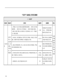 “安全年”活动重点工作推进计划及任务分解表