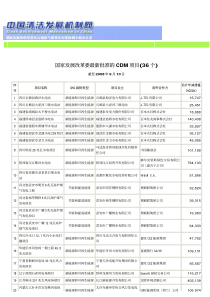 国家发展改革委最新批准的CDM项目(36个)