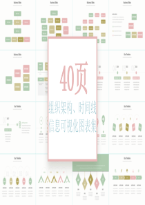 页小清新组织结构时间线图表