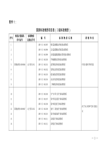国家标准物质项目表-浙江出入境检验检疫局