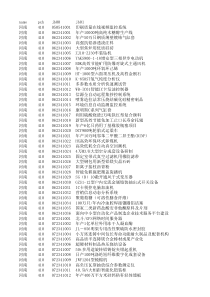 国家火炬计划项目清单-河南省科技厅