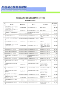 国家发展改革委最新批准的CDM项目(58个)