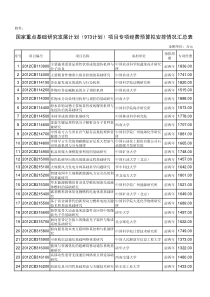 国家重点基础研究发展计划(973计划)项目专项经费预算拟安排情况