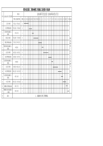 施工进度计划表