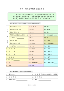 填报监督报告之选填项目