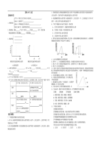 高三生物酶与ATP练习