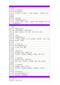 中国钢厂分布图表