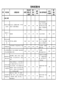 天津市项目推介表
