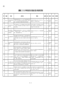 安徽省二八年科技攻关计划地方重大科技项目简表