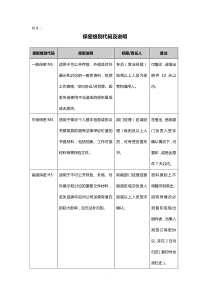 保密级别代码及说明