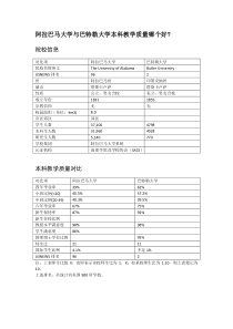 阿拉巴马大学与巴特勒大学本科教学质量对比