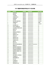 2017美国本科神经科学专业IELTS总分列表