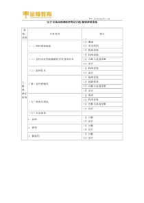 2017年临床助理医师考试大纲-精神神经系统