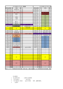 安川机器人信号