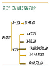 工程项目方案经济评价