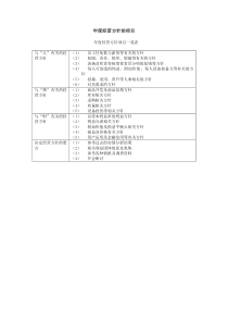 年度经营方针的项目