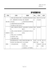 客户关系管理教学大纲