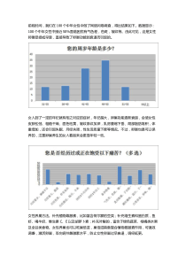 《巢倍滋》问卷调查：一百人中50%女性面临卵巢衰退问题
