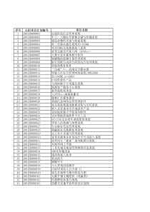 序号火炬项目计划编号项目名称12001EB000001达