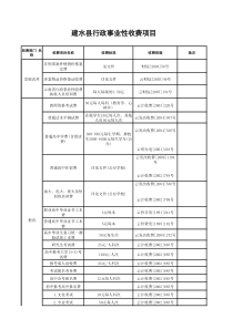 建水行政事业性收费项目
