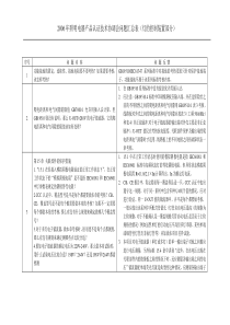 电子镇流器认证协调问题汇表