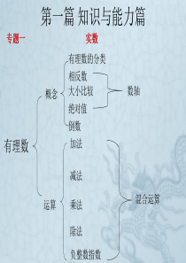 七年级数学-实数-ppt