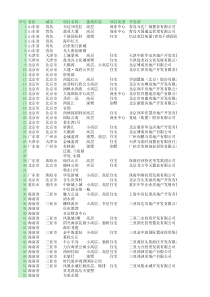 异地在并推广项目情况汇总