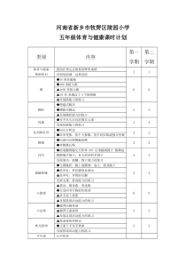 小学五年级体育与健康课时计划